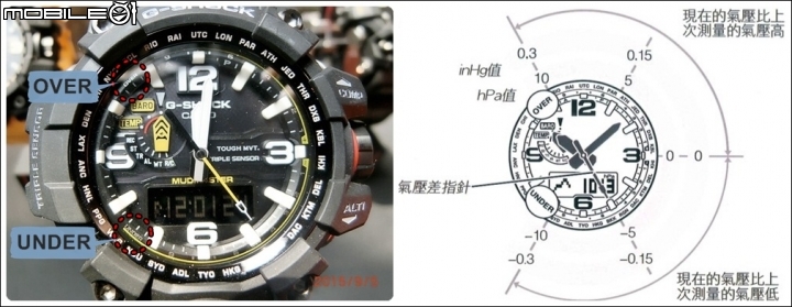 CASIO G-SHOCK MASTER OF G系列→GWG-1000新品體驗會~強悍征服極限大陸