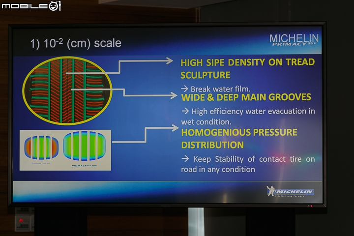 【採訪】MICHELIN Primacy SUV 新世代休旅車輪胎正式發表