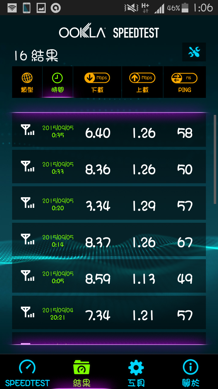 請問我這樣是被限速嗎? 台灣大3g (更新 已確定被限速)