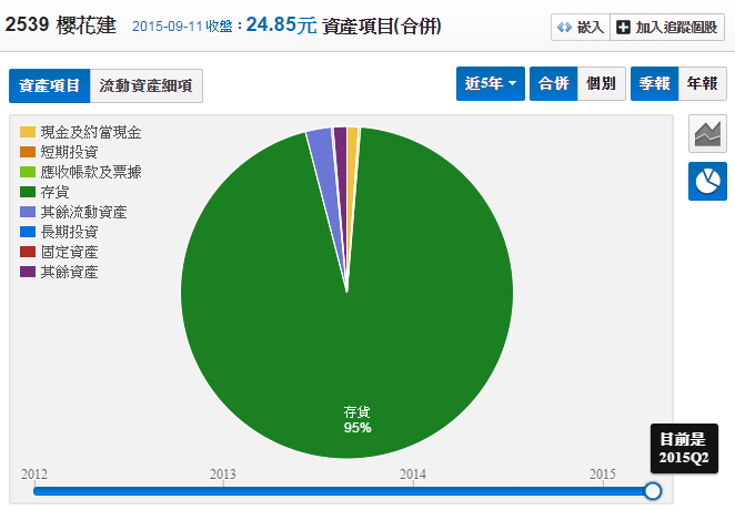 理專不告訴你的祕密十六之三 台灣人口遞減的影響與觀察房價