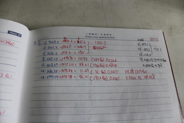 富士通NOCRIA-X 一年來的心得及資料整理