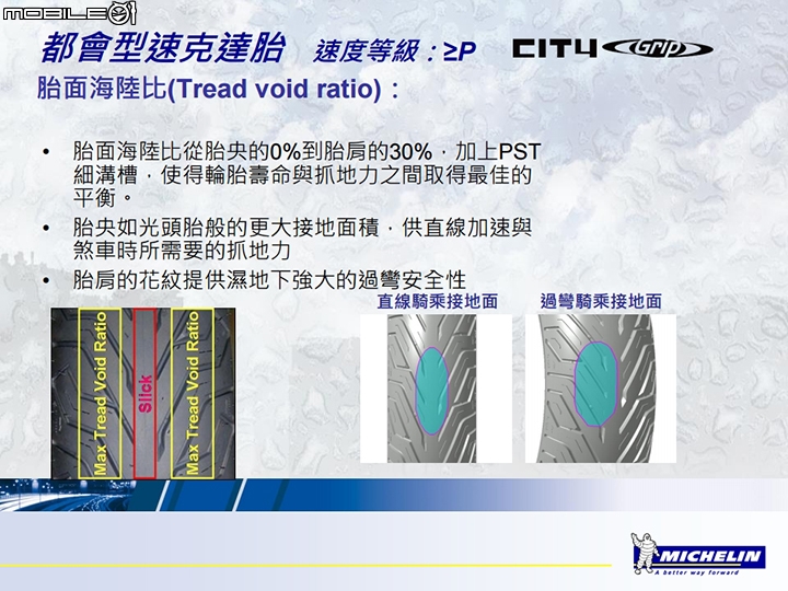 大羊胎新選擇 MICHELIN CITY GRIP 3000公里實測