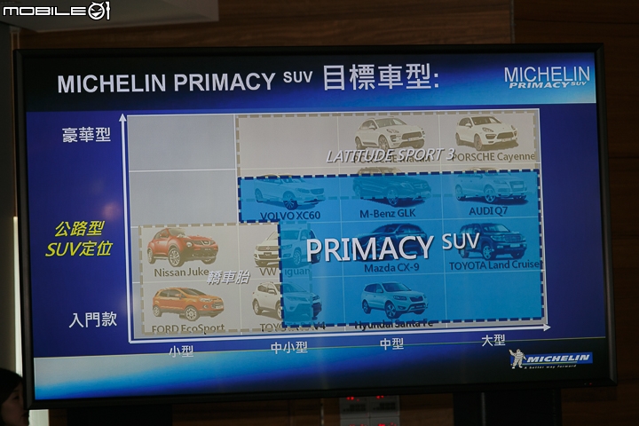 【採訪】MICHELIN Primacy SUV 新世代休旅車輪胎正式發表