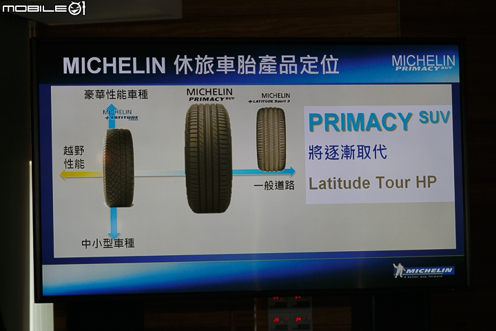 【採訪】MICHELIN Primacy SUV 新世代休旅車輪胎正式發表