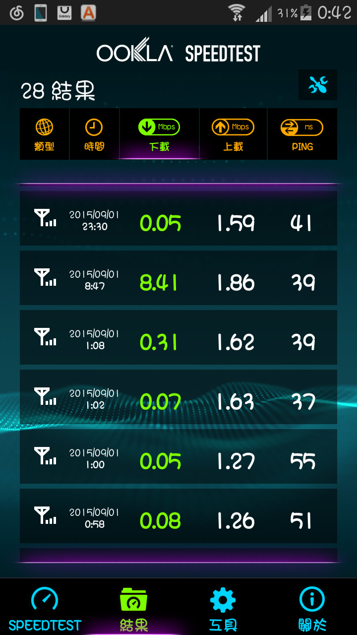 請問我這樣是被限速嗎? 台灣大3g (更新 已確定被限速)