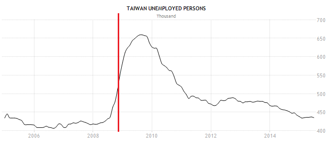 理專不告訴你的祕密十六之三 台灣人口遞減的影響與觀察房價