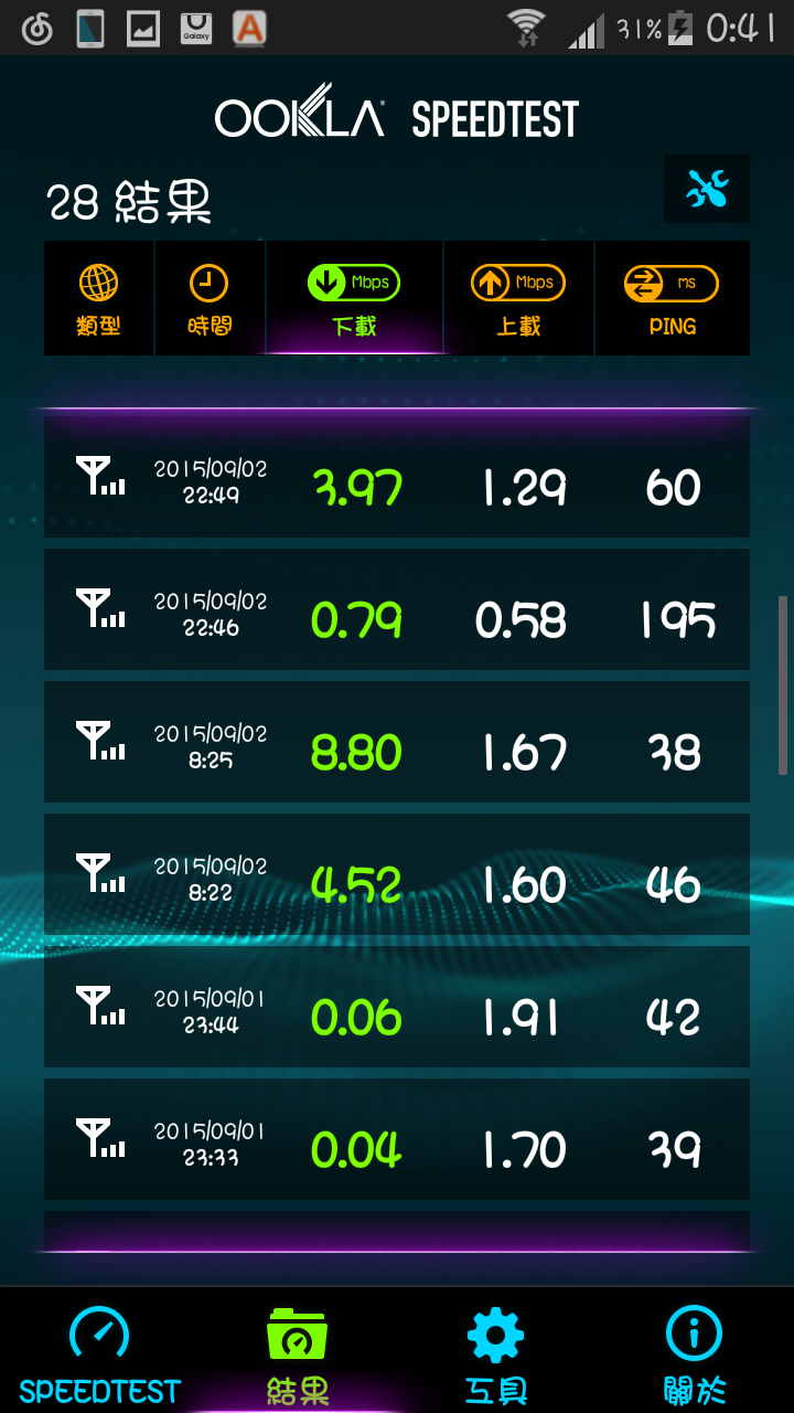 請問我這樣是被限速嗎? 台灣大3g (更新 已確定被限速)