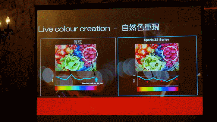 【體驗 】SONY Xperia Z5 系列| 凍結瞬間..記憶永恆! 《台中場》
