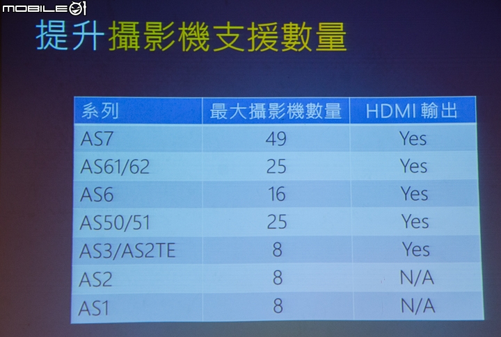 首款搭載Braswell處理器新機登場 華芸Asustor推出AS62/AS61系列與AS10系列NAS產品
