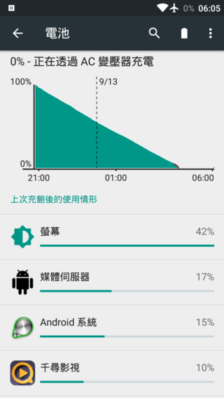 OnePlus 2 不將就的細節 高CP值旗艦機