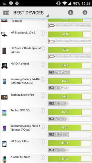 OnePlus 2 不將就的細節 高CP值旗艦機