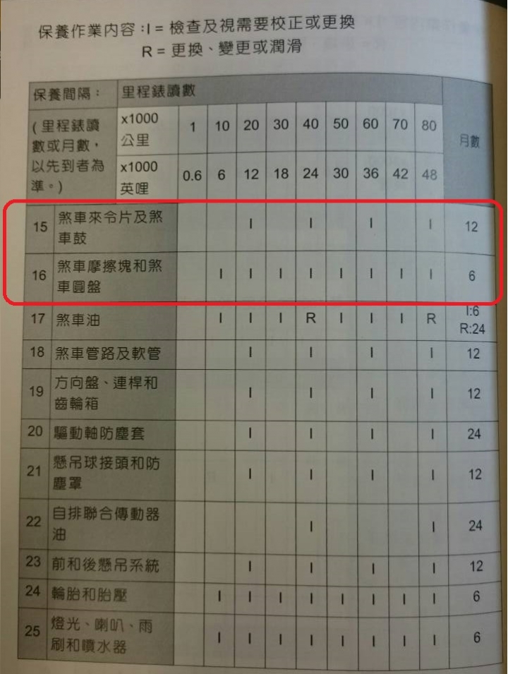 10代Altis 8萬公里保養不含輪胎要價三萬一?(附工單)
