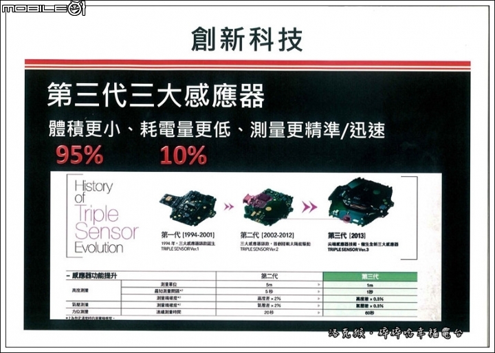 CASIO G-SHOCK MASTER OF G系列→GWG-1000新品體驗會~強悍征服極限大陸