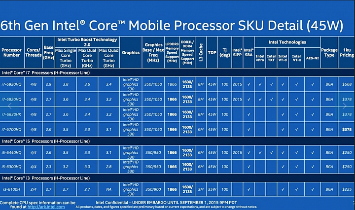 2015Late會使用的INTEL CPU發表了!