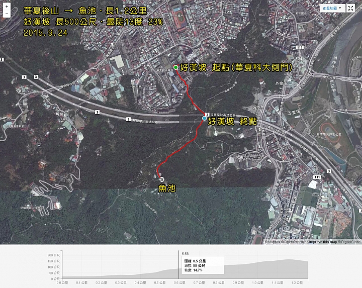 【路線分享】中和練車地點.華夏後山.好漢坡.陡坡介紹