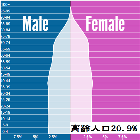 理專不告訴你的祕密十六之四 人口與經濟成長