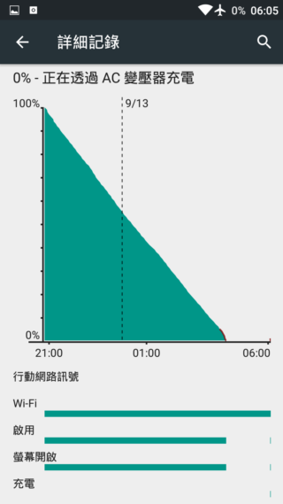 OnePlus 2 不將就的細節 高CP值旗艦機