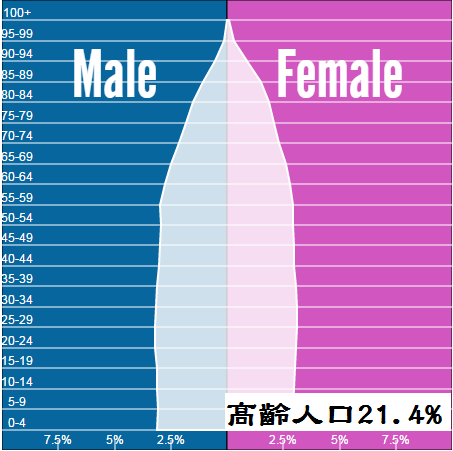 理專不告訴你的祕密十六之四 人口與經濟成長