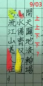 本周(9/30~10/02)大盤走勢預測討論
