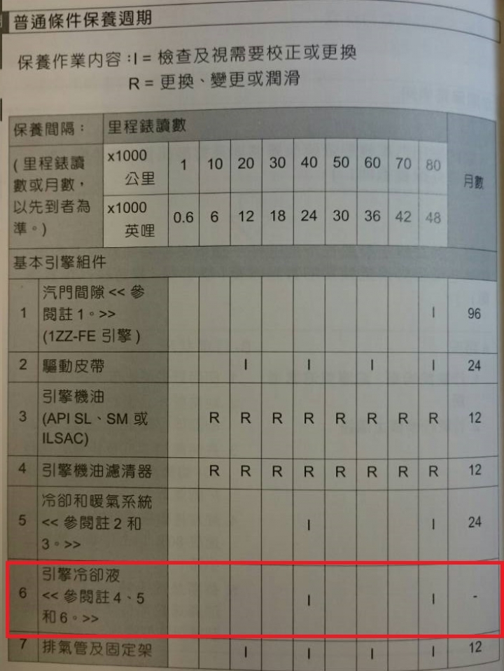 10代Altis 8萬公里保養不含輪胎要價三萬一?(附工單)