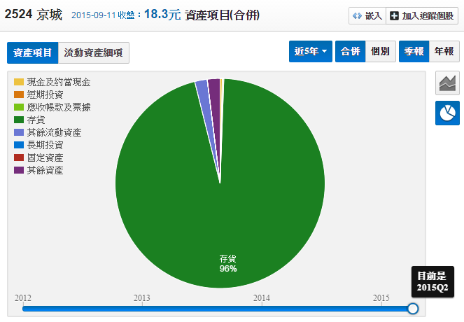 理專不告訴你的祕密十六之三 台灣人口遞減的影響與觀察房價