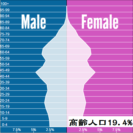 理專不告訴你的祕密十六之四 人口與經濟成長