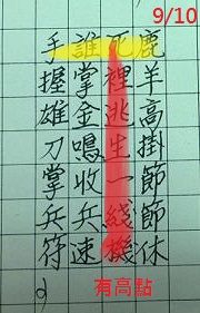 本周(9/30~10/02)大盤走勢預測討論