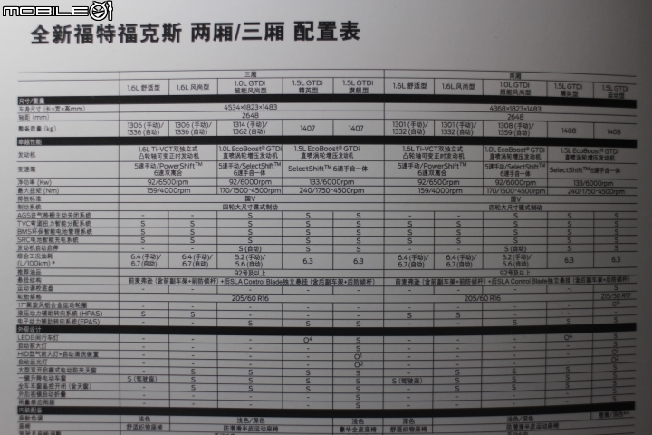 上海行之專程去看長安福特福克斯與台灣版本 NEW FOCUS MK3.5不專業心得簡單分享