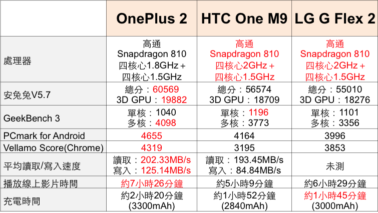 OnePlus 2 不將就的細節 高CP值旗艦機