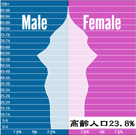 理專不告訴你的祕密十六之四 人口與經濟成長