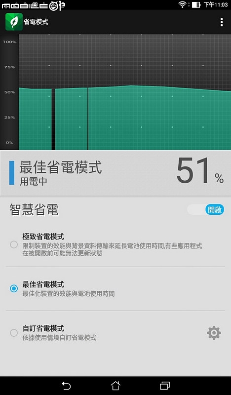 只要3千出頭的瀏覽好工具ASUS ZenPad C 7.0 Z170C