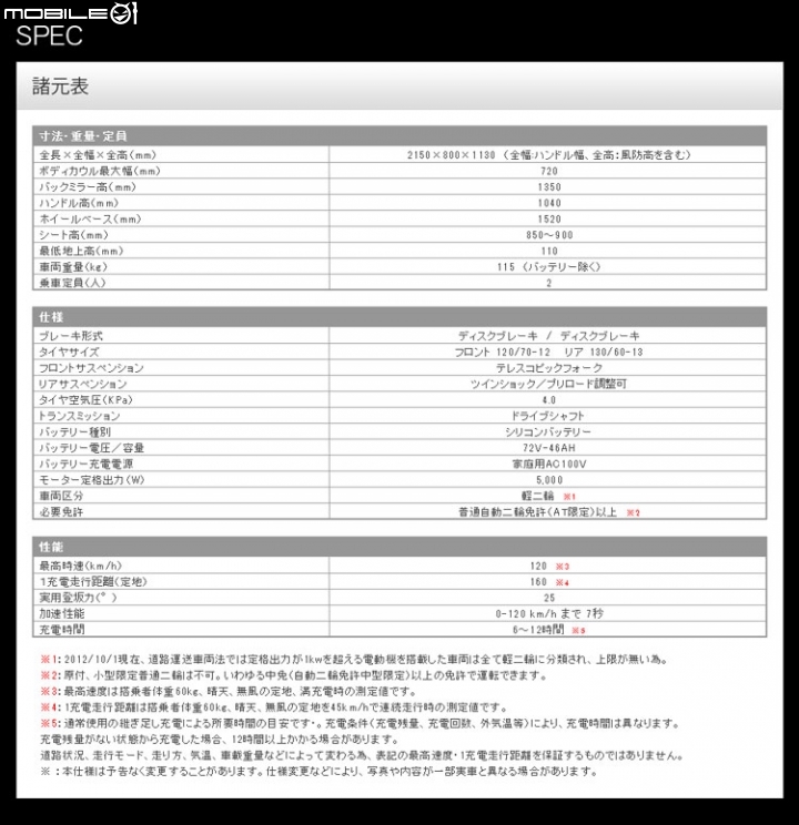 電動機車 續航力達 160Km 極速也有120Km/h * 售價很平民 *