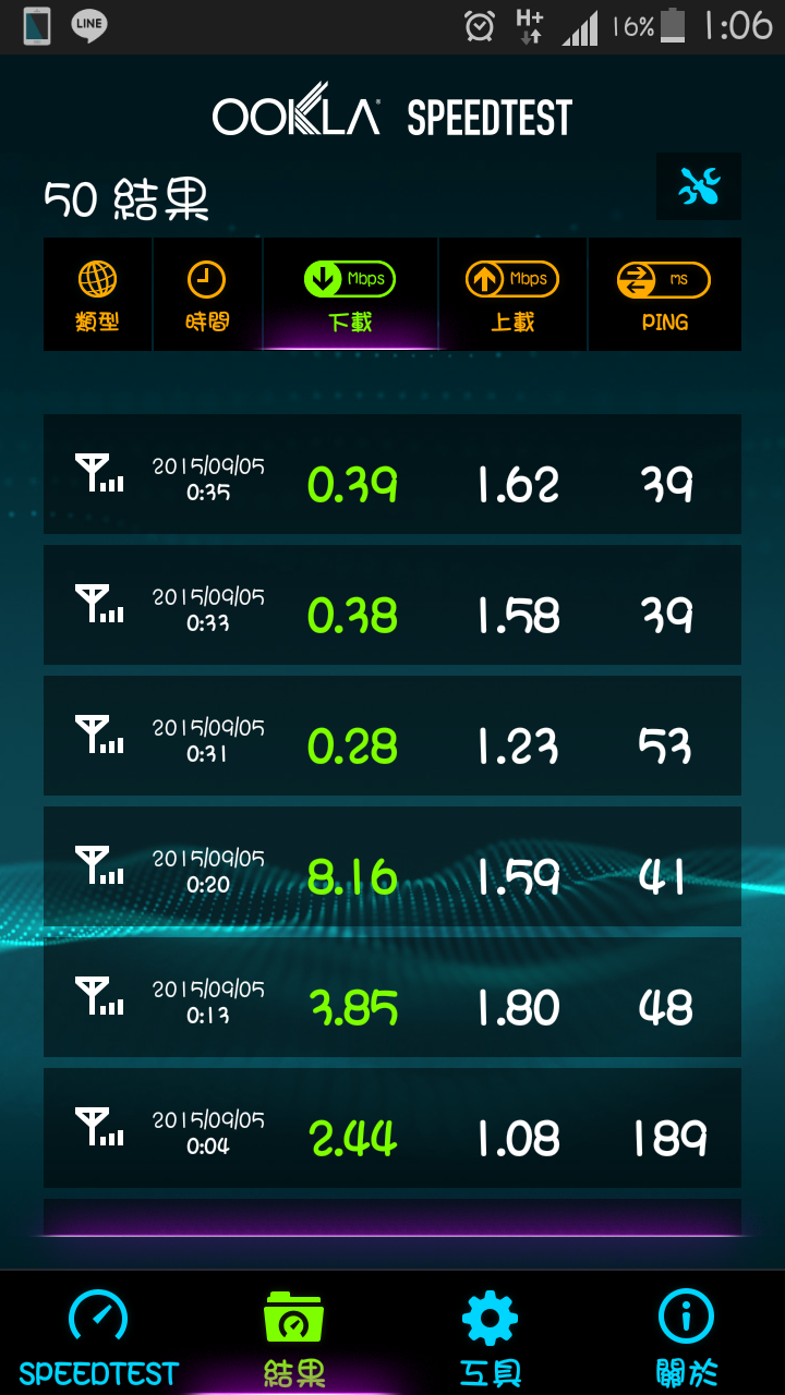 請問我這樣是被限速嗎? 台灣大3g (更新 已確定被限速)