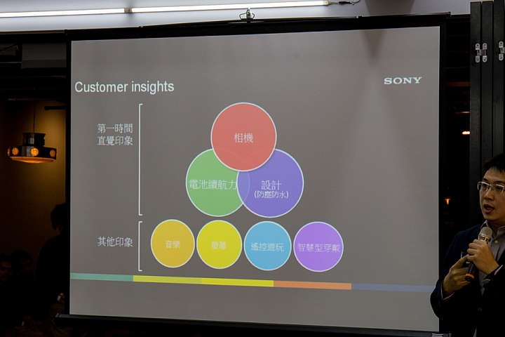 0.03秒極速對焦 Mobile01 X Sony Xperia Z5 雙旗艦機高雄體驗會