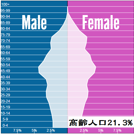 理專不告訴你的祕密十六之四 人口與經濟成長
