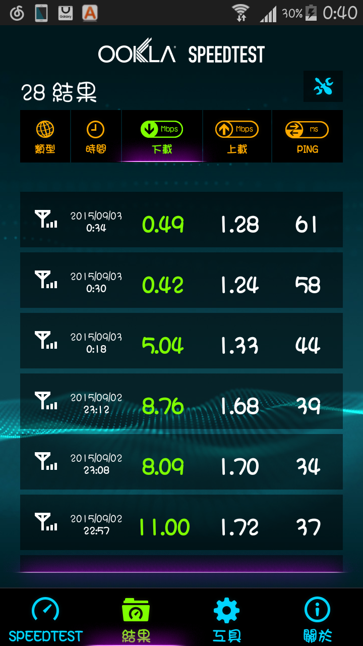 請問我這樣是被限速嗎? 台灣大3g (更新 已確定被限速)