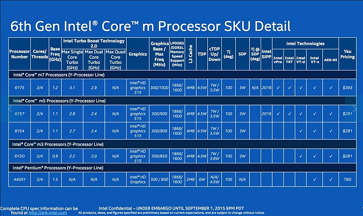 2015Late會使用的INTEL CPU發表了!