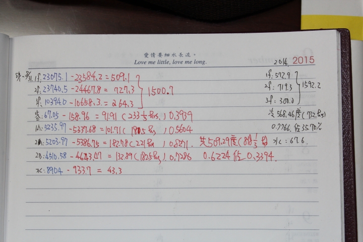 富士通NOCRIA-X 一年來的心得及資料整理