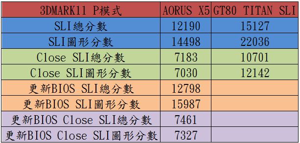 AORUS X5 強勢登場,基本開箱介紹