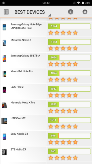 OnePlus 2 不將就的細節 高CP值旗艦機