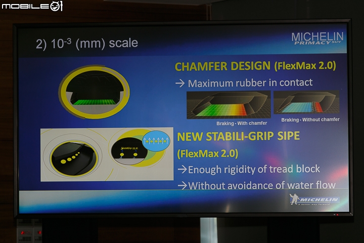 【採訪】MICHELIN Primacy SUV 新世代休旅車輪胎正式發表