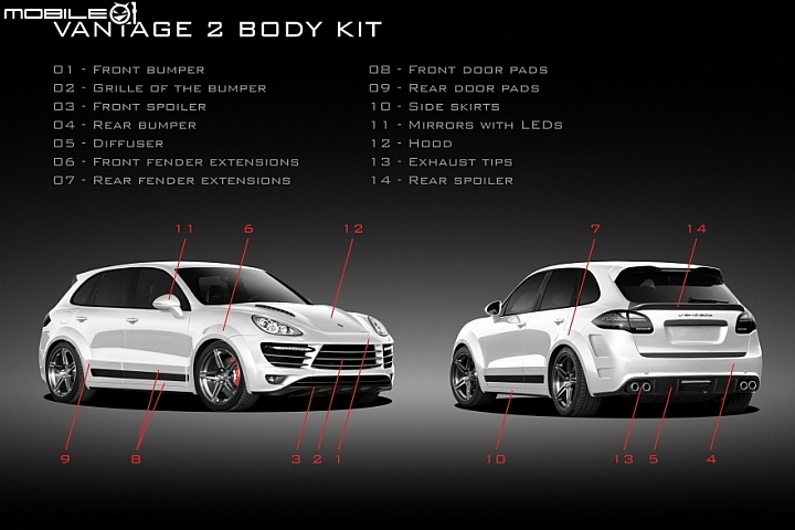 Porsche Cayenne 958 眾改裝名廠作品彙總供參(空力套件、大包)