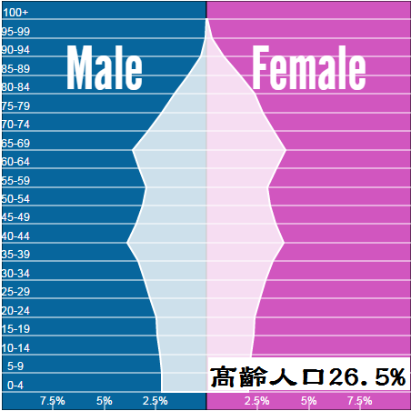 理專不告訴你的祕密十六之四 人口與經濟成長