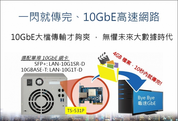 QNap TS-531P 開箱, 10G實測.