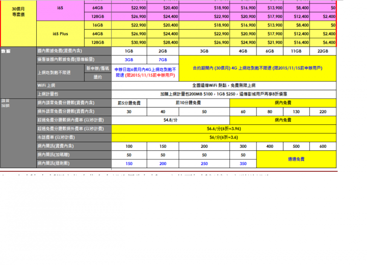 本來都打算NP台哥大,而且也想換LG的V10了......