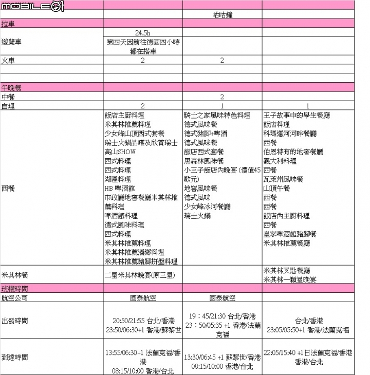 歐洲線旅行社比較與經驗分享