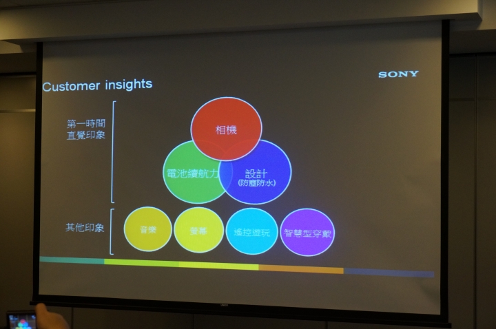 【體驗】Sony Xperia Z5 我可以0.03秒撼凍世界,急凍體驗台北場