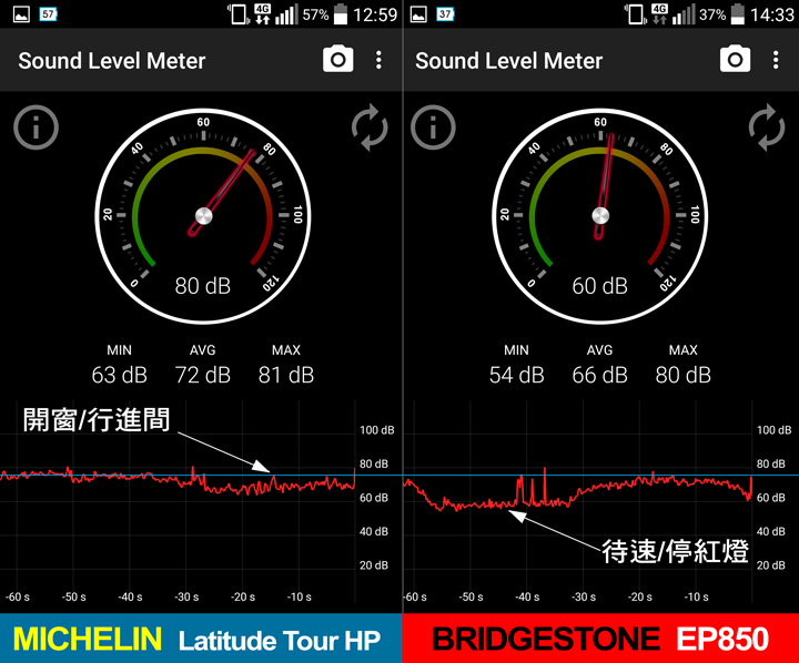 環保、節能 選普利司通 Bridgestone ECOPIA EP850 SUV胎就對了!
