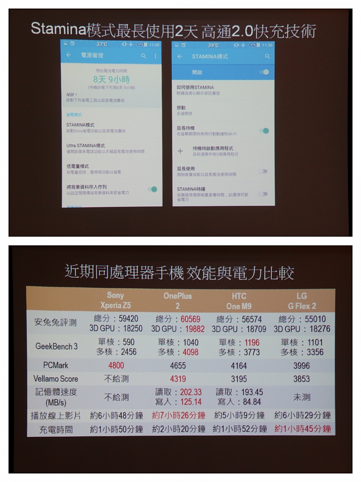 極速對焦、捨我其誰? XPERIA Z5 & XPERIA Z5 Compact 網友搶先體驗會