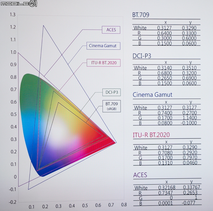 [採訪] 踏入廣播級市場！Canon C300 MarkII 專業級4K攝影機發表